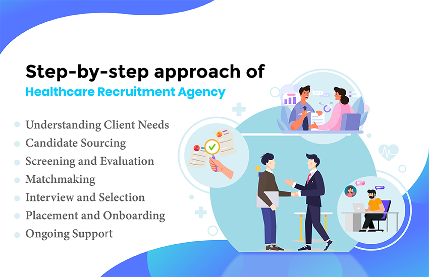 How does a healthcare recruitment agency work?