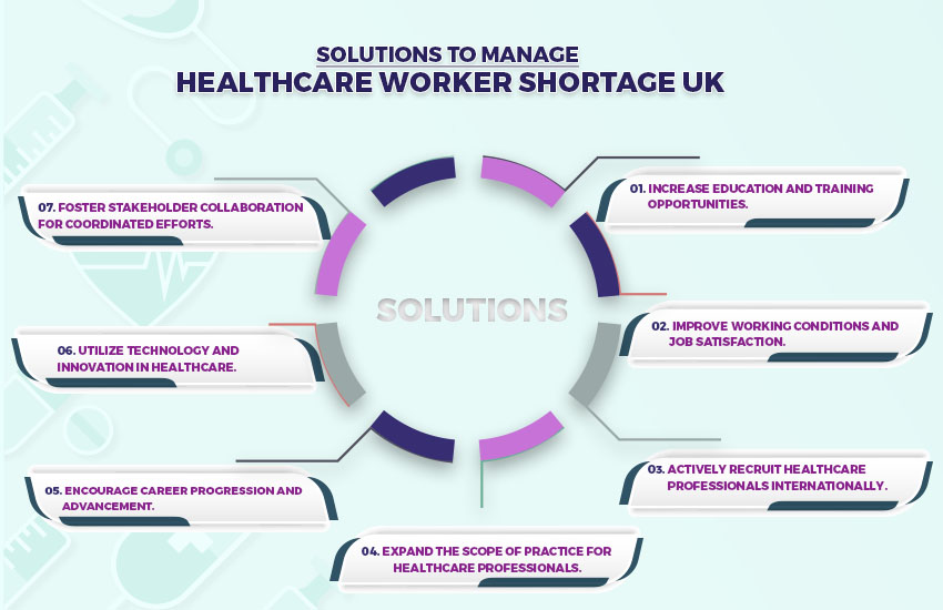 Impacts of Shortage of healthcare workers UK
