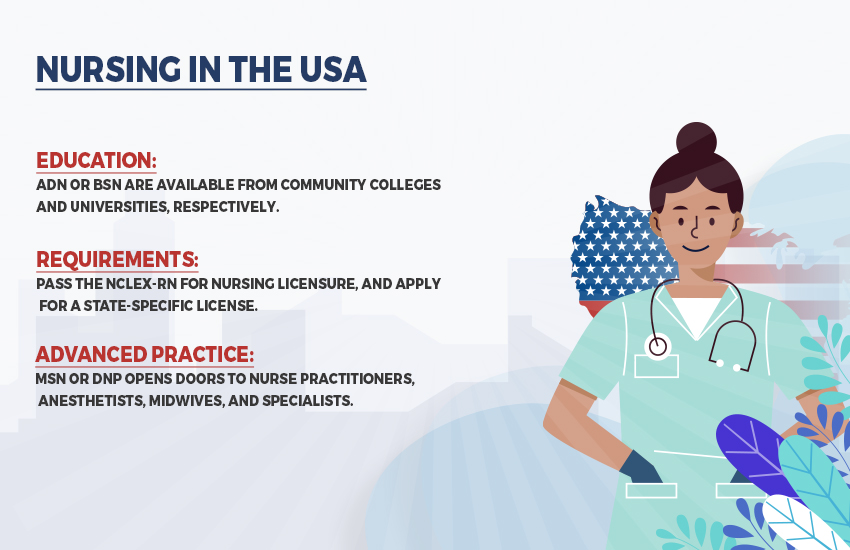Exploring the Nursing Pathway in the USA