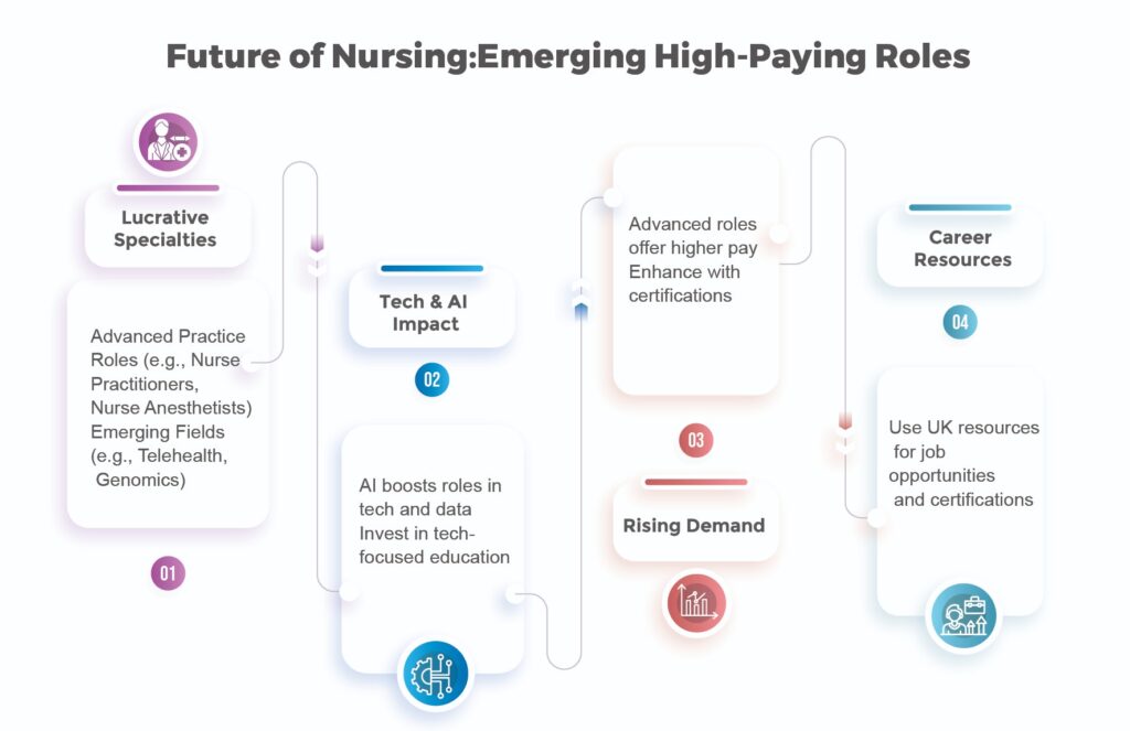 Salary Negotiation Tips for Nurses
