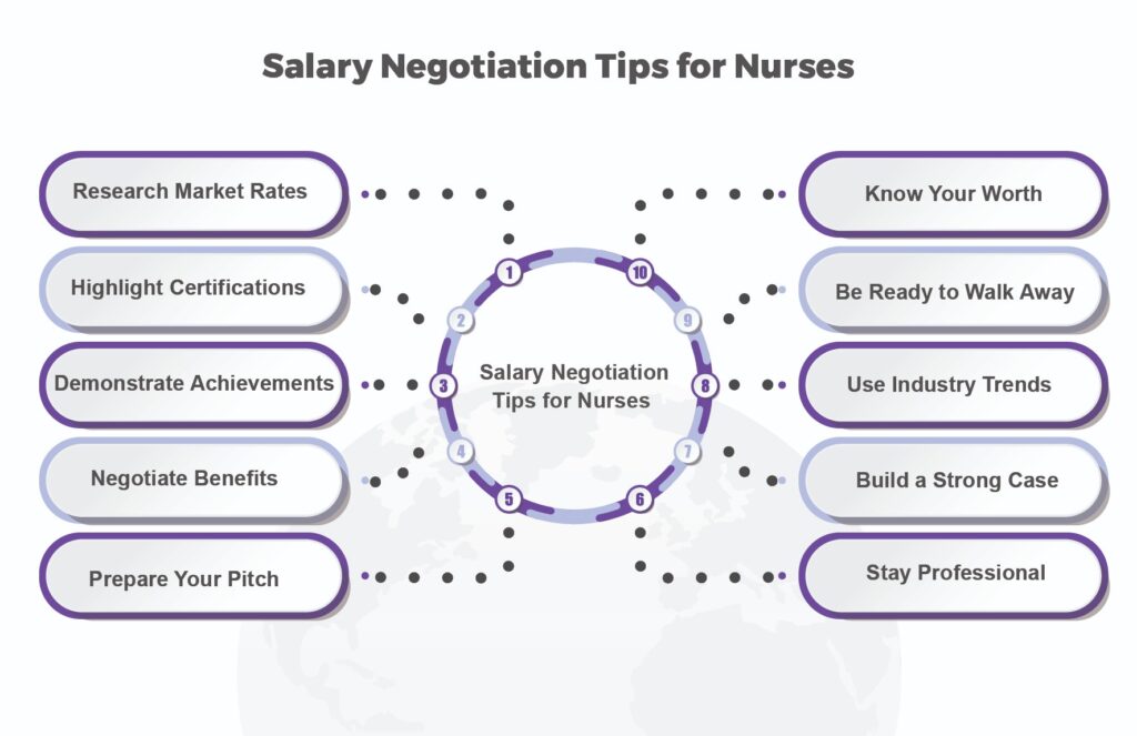 Salary Negotiation Tips for Nurses
