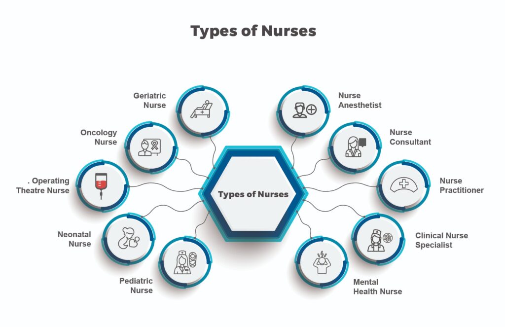  type of nurse gets paid the most