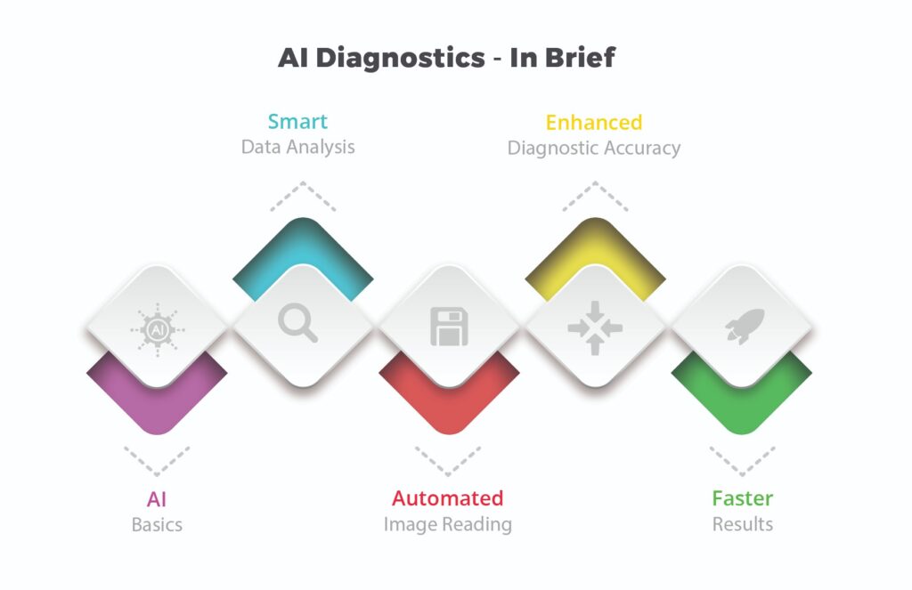 The Impact of AI and Robotics in Healthcare
