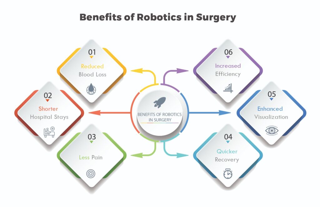 Robotics in Surgery