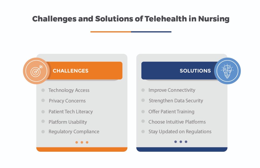 Challenges and Solutions nursing technology