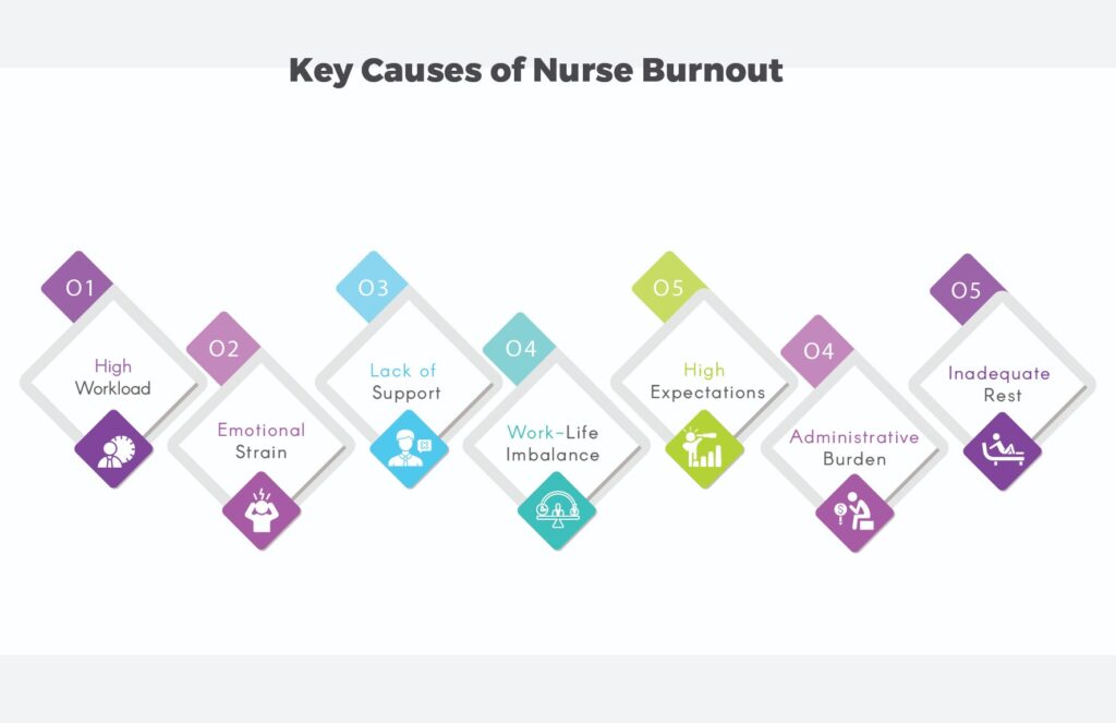 Causes of Nurse Burnout