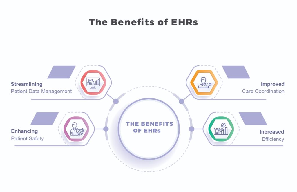 The Advantages of EHRs